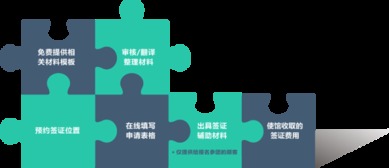 提提卡卡 專業(yè)的英國簽證服務(wù)，全國辦理無憂